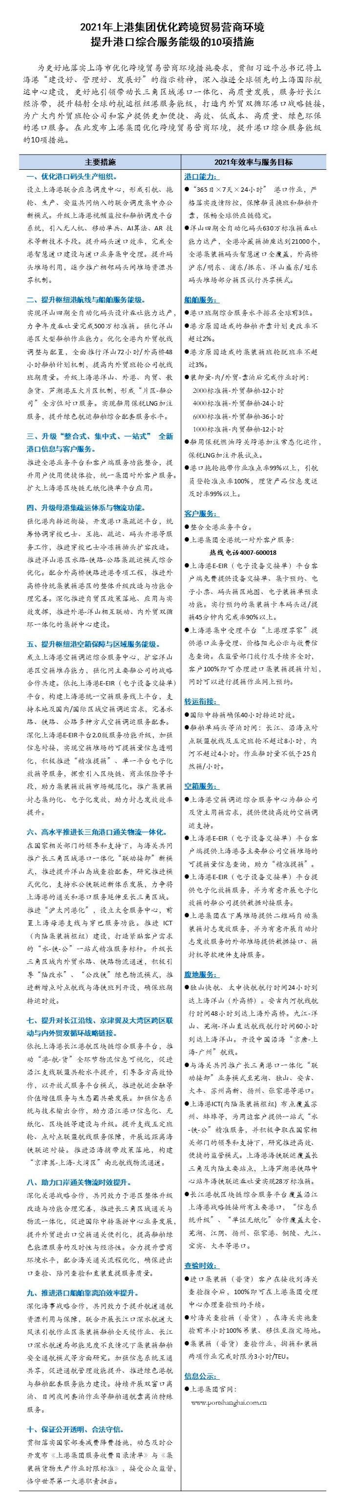 2021年永利集团3044noc登录入口优化营商环境10条措施PPT版111.jpg